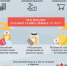 Какая соцподдержка полагается инвалидам? Инфографика - Infpol.Ru