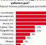 60% жителей ДФО стали больше работать в «пандемийный» год - ИА Байкал-Daily