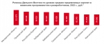 В Бурятии средняя предлагаемая зарплата для программистов и разработчиков за год выросла на 89%