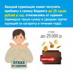 Со 2 по 8 декабря 2024 года проводится Неделя профилактики потребления никотинсодержащей продукции