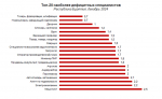 В Бурятии назвали самых дефицитных специалистов