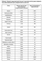 У бурят и монголов выявлен высокий процент непереносимости алкоголя