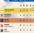 Команда из Улан-Удэ выиграла турнир СФО и ДФО по футзалу - ИА Байкал-Daily